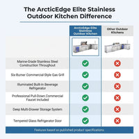Arcticedge Elite Stainless Outdoor Kitchen — Comparison
