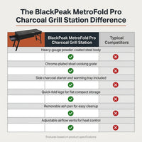 BlackPeak MetroFold Pro Charcoal Grill Station — Comparison