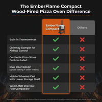 EmberFlame Compact Wood-Fired Pizza Oven — Comparison
