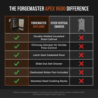 ForgeMaster Apex V600 Vertical Smoker — Comparison
