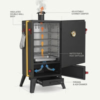 ForgeMaster Apex V600 Vertical Smoker — How It Works