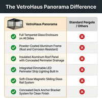 Glass Pavilion Pergola Built to Last Year-Round, Aluminum Frame, Tempered Glass Walls, Integrated LED Lighting — Comparison