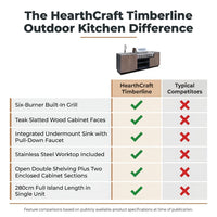 Hearthcraft Timberline Outdoor Kitchen — Comparison