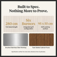 Hearthcraft Timberline Outdoor Kitchen — Results & Stats