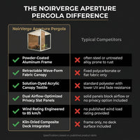 NoirVerge Aperture Pergola — Comparison