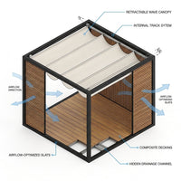 NoirVerge Aperture Pergola — How It Works