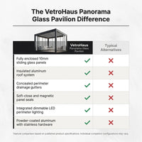 VetroHaus Panorama Glass Pavilion — Comparison