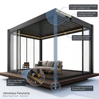VetroHaus Panorama Glass Pavilion — How It Works